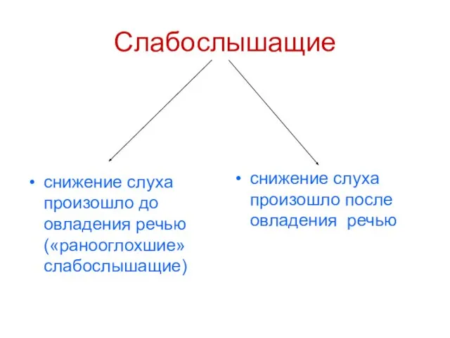 Слабослышащие снижение слуха произошло до овладения речью («ранооглохшие» слабослышащие) снижение слуха произошло после овладения речью