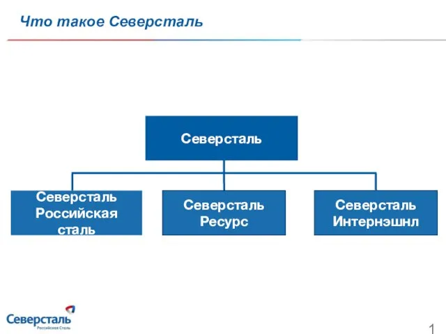 Что такое Северсталь