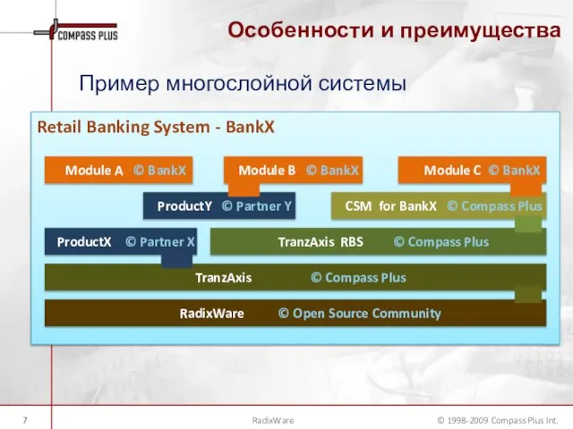 Retail Banking System - BankX Особенности и преимущества RadixWare © Open Source