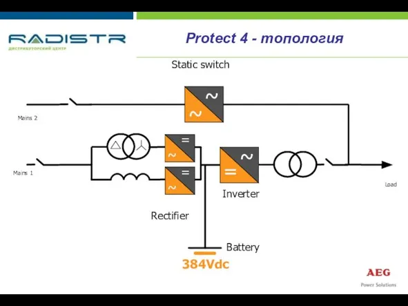 Mains 1 Load Mains 2 384Vdc Protect 4 - топология Rectifier Inverter Battery Static switch