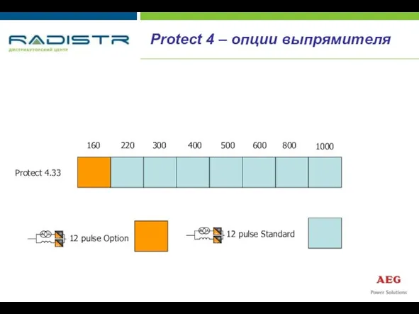 Protect 4 – опции выпрямителя Protect 4.33 12 pulse Standard 12 pulse Option