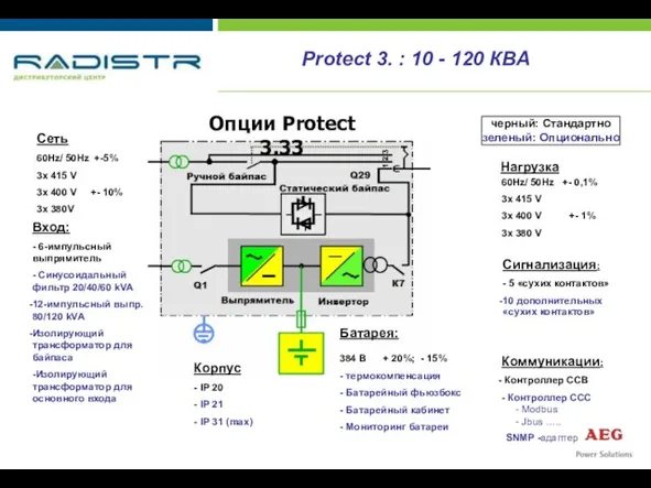 Опции Protect 3.33 черный: Стандартно зеленый: Опционально 60Hz/ 50Hz +-5% 3x 415