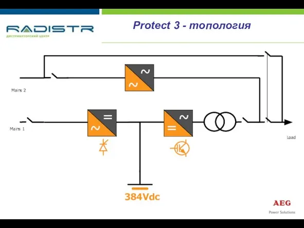 Protect 3 - топология Mains 1 Load Mains 2 384Vdc