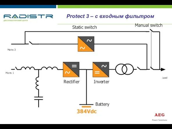 Load Mains 2 384Vdc Protect 3 – с входным фильтром Rectifier Inverter