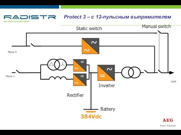 Mains 1 Load Mains 2 384Vdc Protect 3 – с 12-пульсным выпрямителем