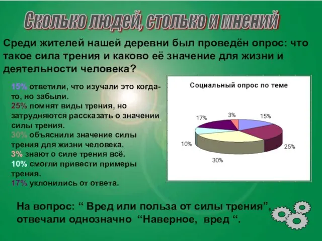 Сколько людей, столько и мнений Среди жителей нашей деревни был проведён опрос: