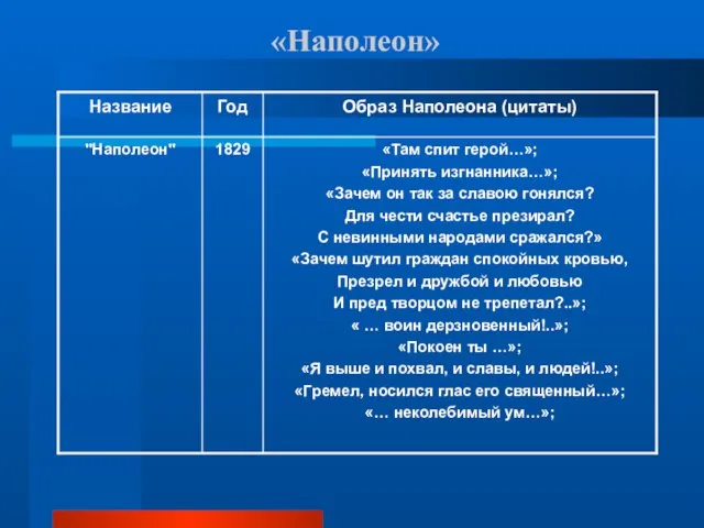 «Наполеон»