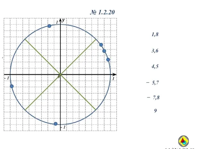 № 1.2.20 , 1,8 3,6 4,5 ̶ 7,8 ̶ 5,7 9