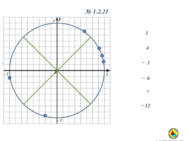 , № 1.2.21 1 4 ̶ 3 7 ̶ 6 ̶ 12