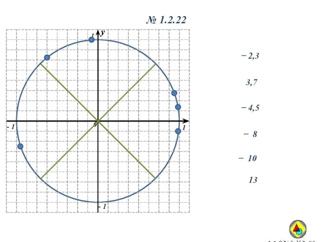 № 1.2.22 ̶ 2,3 3,7 ̶ 4,5 ̶ 10 ̶ 8 13