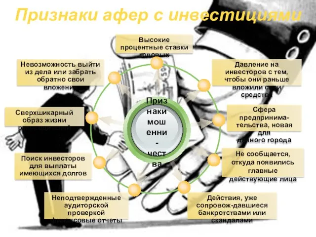 Признаки афер с инвестициями