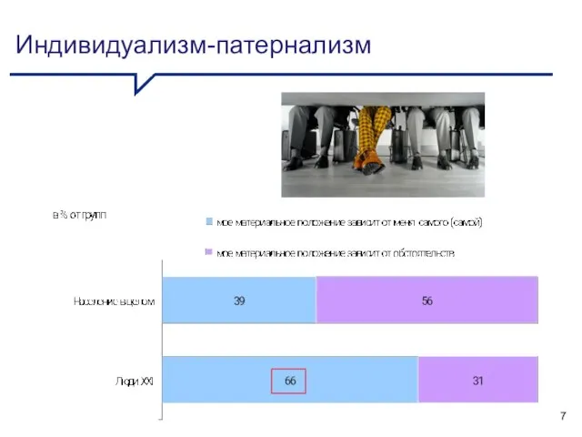 Индивидуализм-патернализм