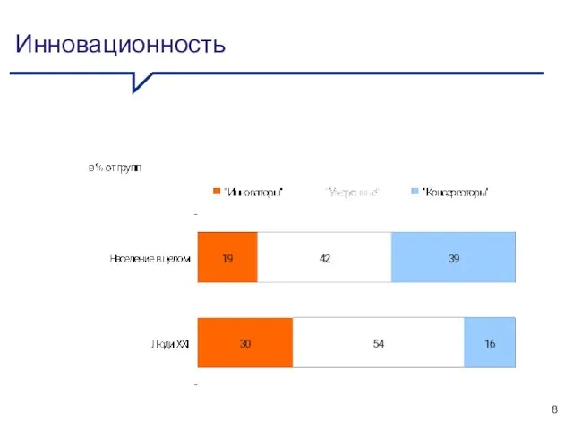 Инновационность