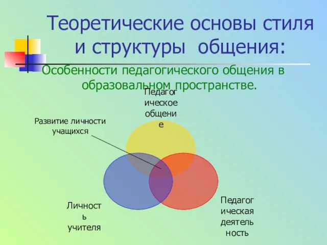 Теоретические основы стиля и структуры общения: Особенности педагогического общения в образовальном пространстве. Развитие личности учащихся