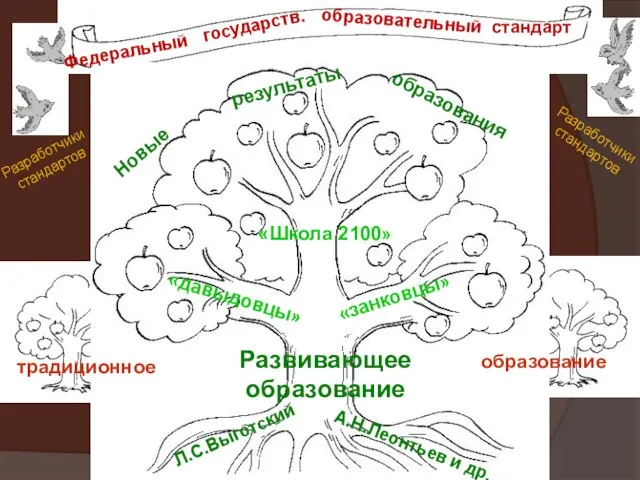 традиционное образование Развивающее образование Л.С.Выготский А.Н.Леонтьев и др. «давыдовцы» Федеральный государств. образовательный