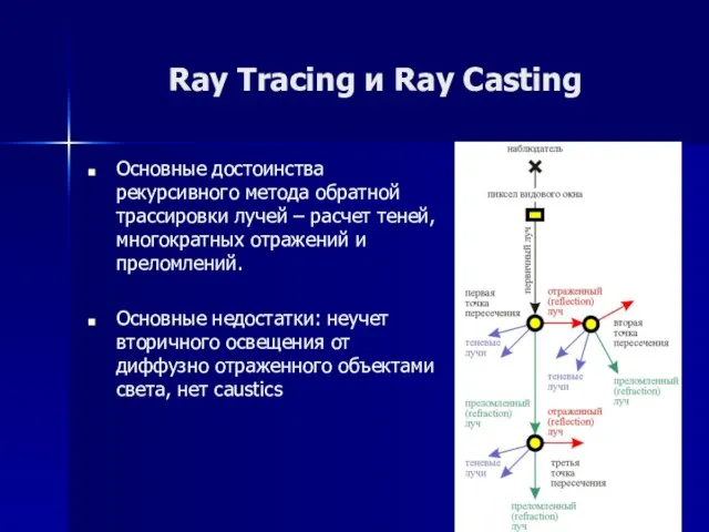 Ray Tracing и Ray Casting Основные достоинства рекурсивного метода обратной трассировки лучей