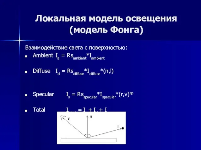 Локальная модель освещения (модель Фонга) Взаимодействие света с поверхностью: Ambient Ia =