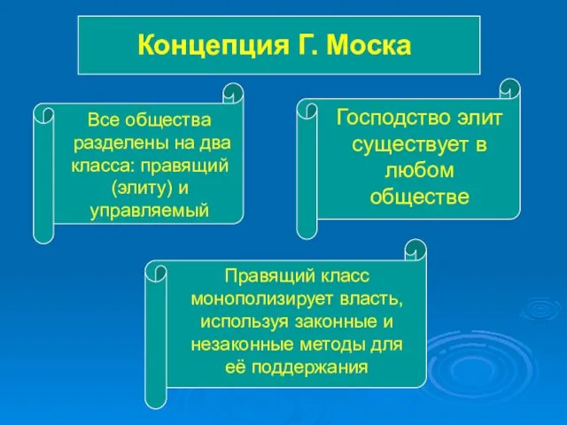 Концепция Г. Моска Все общества разделены на два класса: правящий (элиту) и