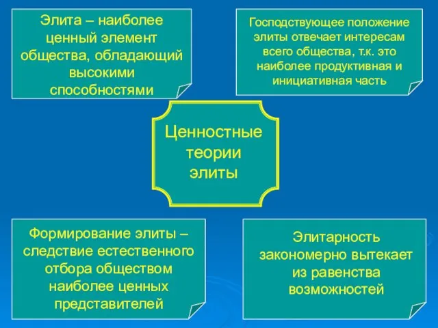 Ценностные теории элиты Элита – наиболее ценный элемент общества, обладающий высокими способностями