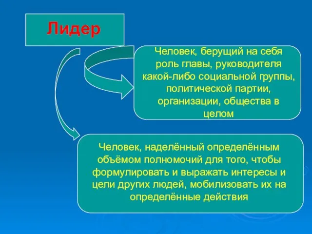 Лидер Человек, берущий на себя роль главы, руководителя какой-либо социальной группы, политической