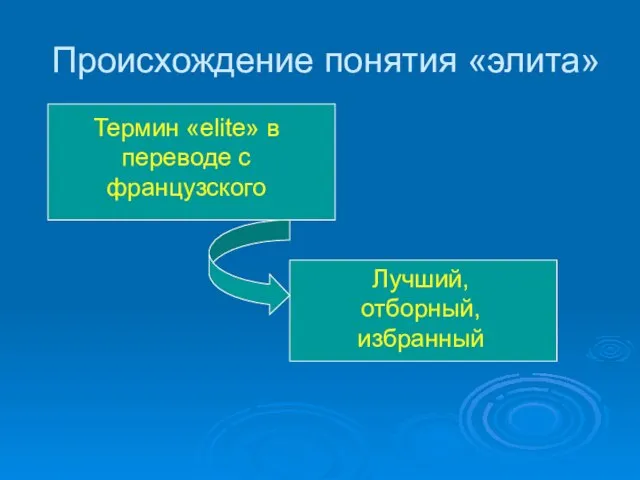 Происхождение понятия «элита» Термин «elite» в переводе с французского Лучший, отборный, избранный