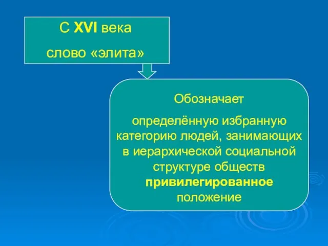 С XVI века слово «элита» Обозначает определённую избранную категорию людей, занимающих в