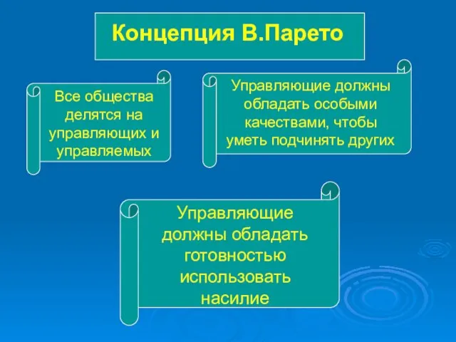 Концепция В.Парето Все общества делятся на управляющих и управляемых Управляющие должны обладать