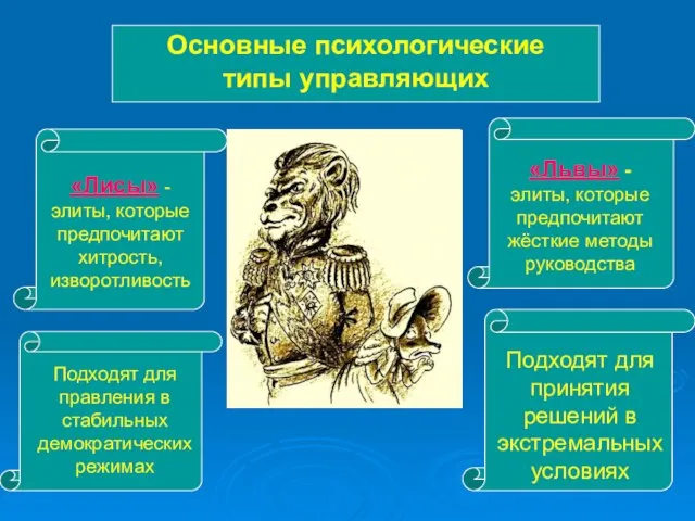 Основные психологические типы управляющих «Лисы» - элиты, которые предпочитают хитрость, изворотливость Подходят