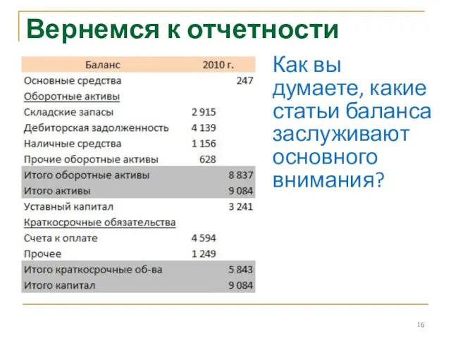 Вернемся к отчетности Как вы думаете, какие статьи баланса заслуживают основного внимания?