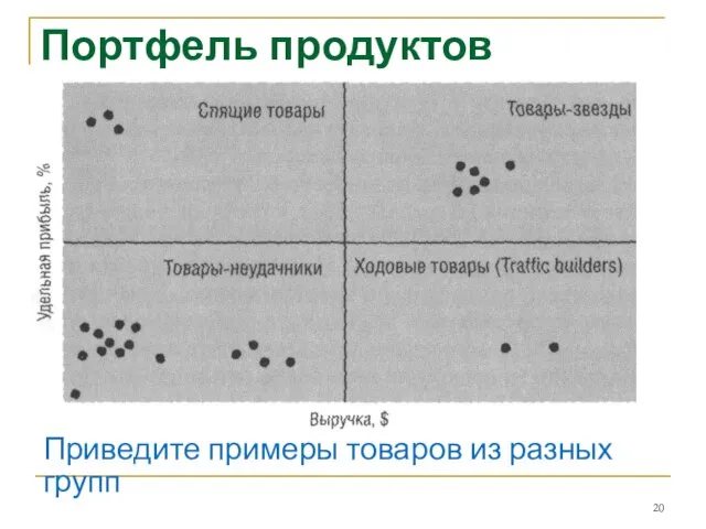 Портфель продуктов Приведите примеры товаров из разных групп