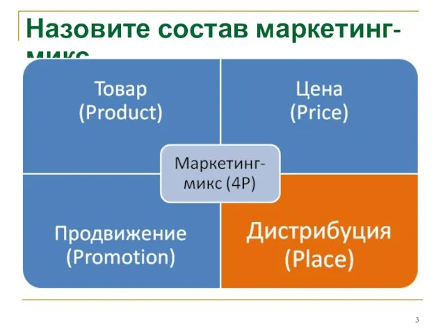 Назовите состав маркетинг-микс