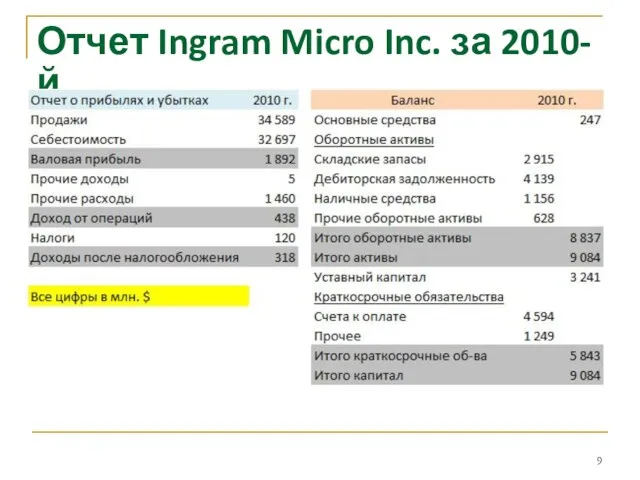 Отчет Ingram Micro Inc. за 2010-й