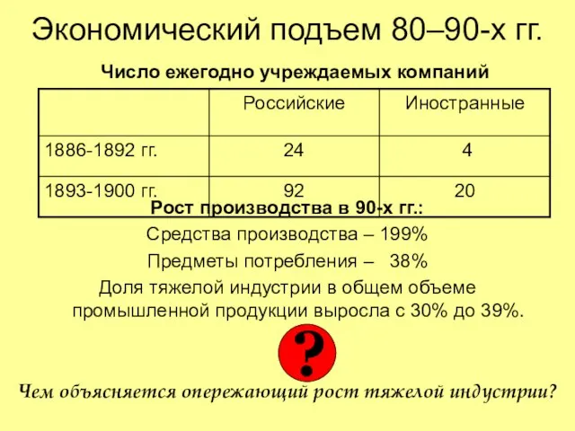 Экономический подъем 80–90-х гг. Рост производства в 90-х гг.: Средства производства –