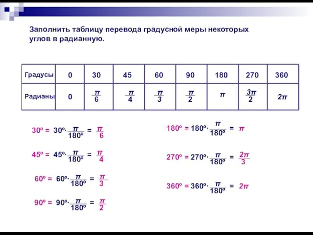Заполнить таблицу перевода градусной меры некоторых углов в радианную. 0 30 60
