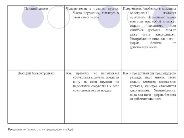 Продолжение (начало см. на предыдущем слайде)