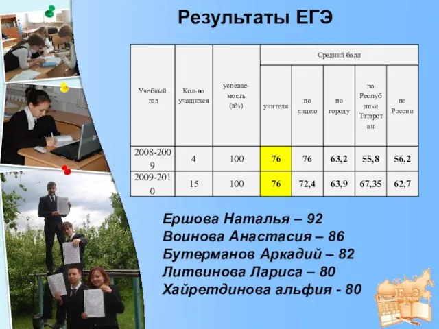 Результаты ЕГЭ Ершова Наталья – 92 Воинова Анастасия – 86 Бутерманов Аркадий