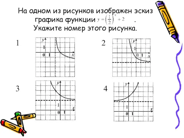 На одном из рисунков изображен эскиз графика функции . Укажите номер этого