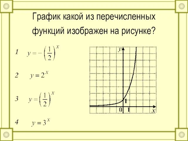 График какой из перечисленных функций изображен на рисунке? 1 2 3 4