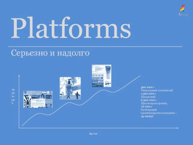 Platforms Серьезно и надолго Аудитория Время 500 000+ Уникальный посетителей 1 500