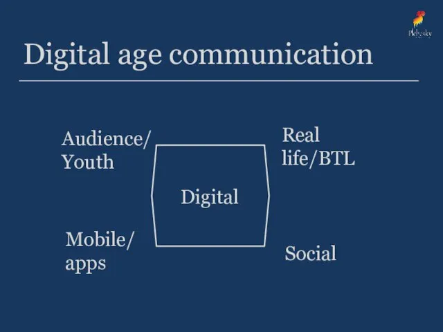 Digital age communication Digital Social Mobile/apps Real life/BTL Audience/ Youth