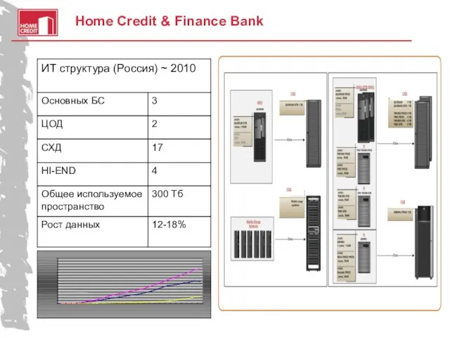 Home Credit & Finance Bank