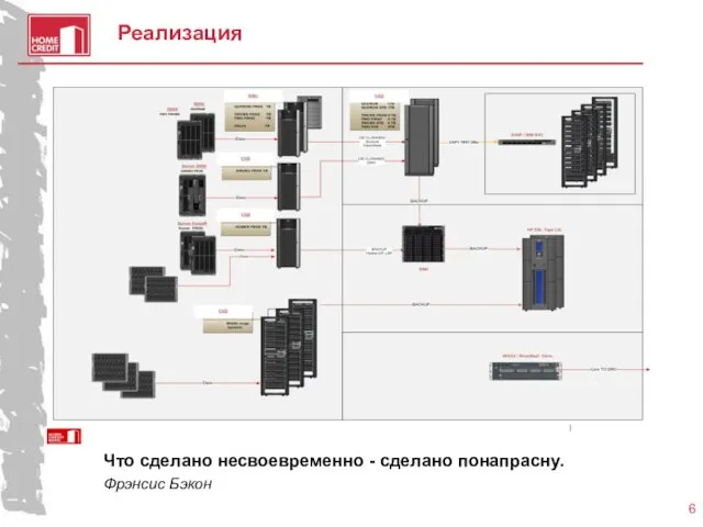 Что сделано несвоевременно - сделано понапрасну. Фрэнсис Бэкон Реализация