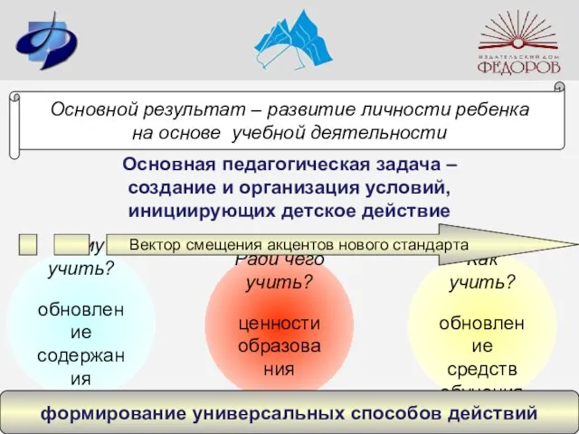 Основная педагогическая задача – создание и организация условий, инициирующих детское действие Как