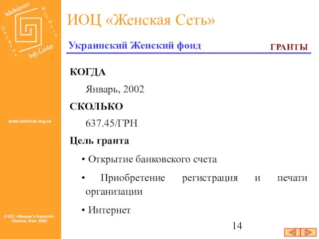 Украинский Женский фонд КОГДА Январь, 2002 СКОЛЬКО 637.45/ГРН Цель гранта Открытие банковского