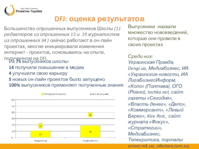 DFJ: оценка результатов Большинство опрошенных выпускников Школы (11 редакторов из опрошенных 15