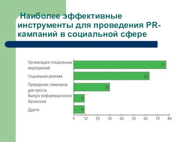 Наиболее эффективные инструменты для проведения PR-кампаний в социальной сфере