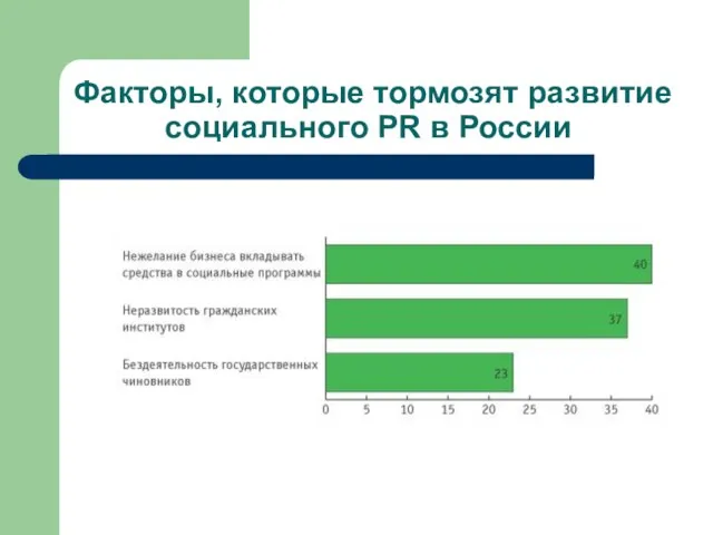 Факторы, которые тормозят развитие социального PR в России