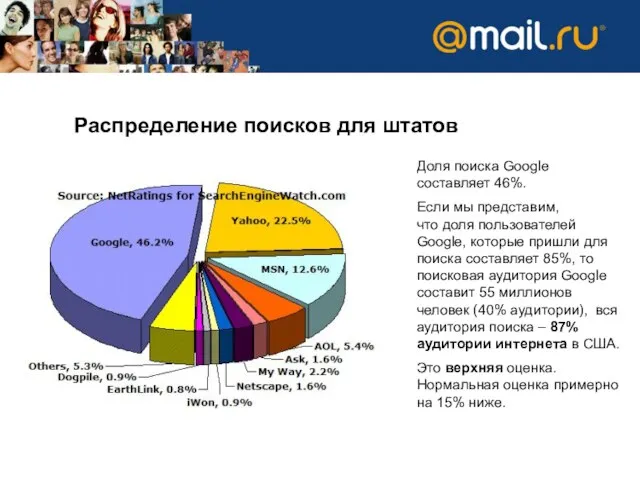 Распределение поисков для штатов Доля поиска Google составляет 46%. Если мы представим,