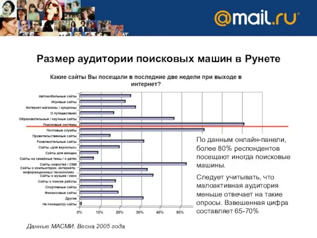 Размер аудитории поисковых машин в Рунете Данные МАСМИ. Весна 2005 года По