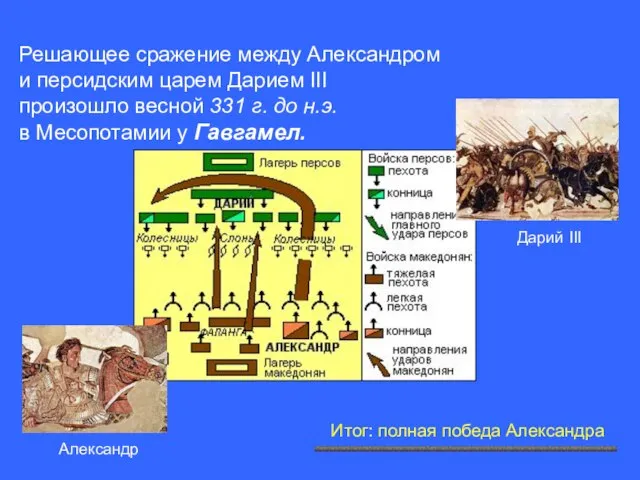 Решающее сражение между Александром и персидским царем Дарием III произошло весной 331